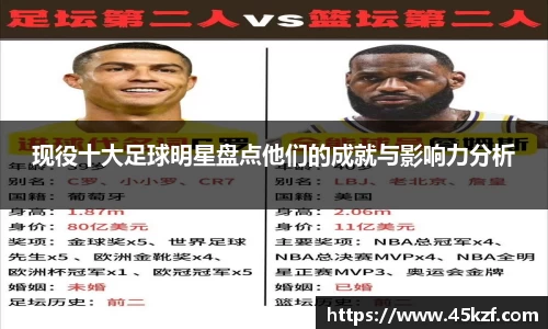 现役十大足球明星盘点他们的成就与影响力分析