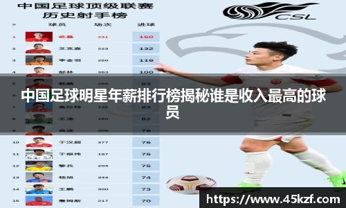 中国足球明星年薪排行榜揭秘谁是收入最高的球员